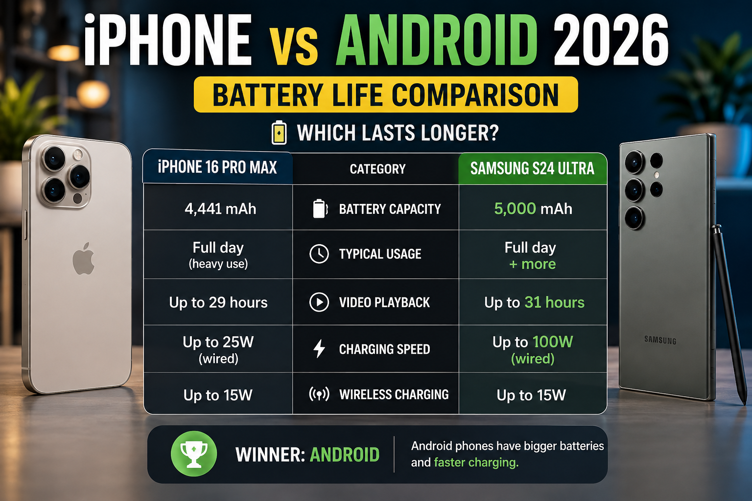 iPhone vs Android Ecosystem Comparison 2026